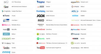<span style="font-weight: bold;">Online Distribution</span>